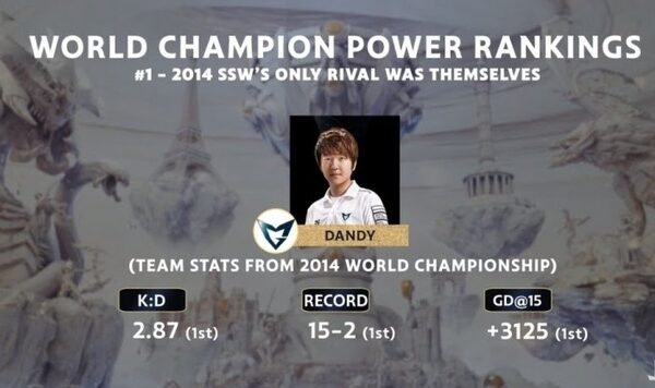 Samsung White 2014 squad is stronger than SKT T1 2015? 2